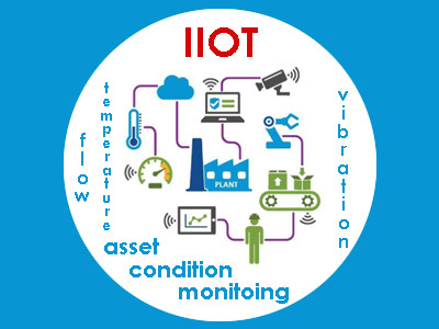 iiiot