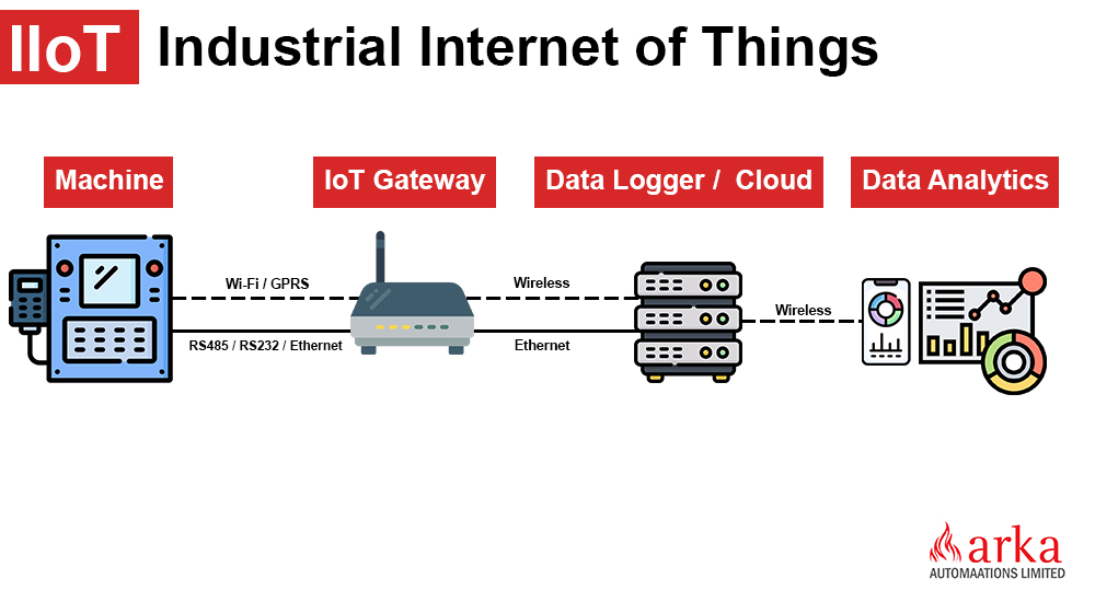 iiot