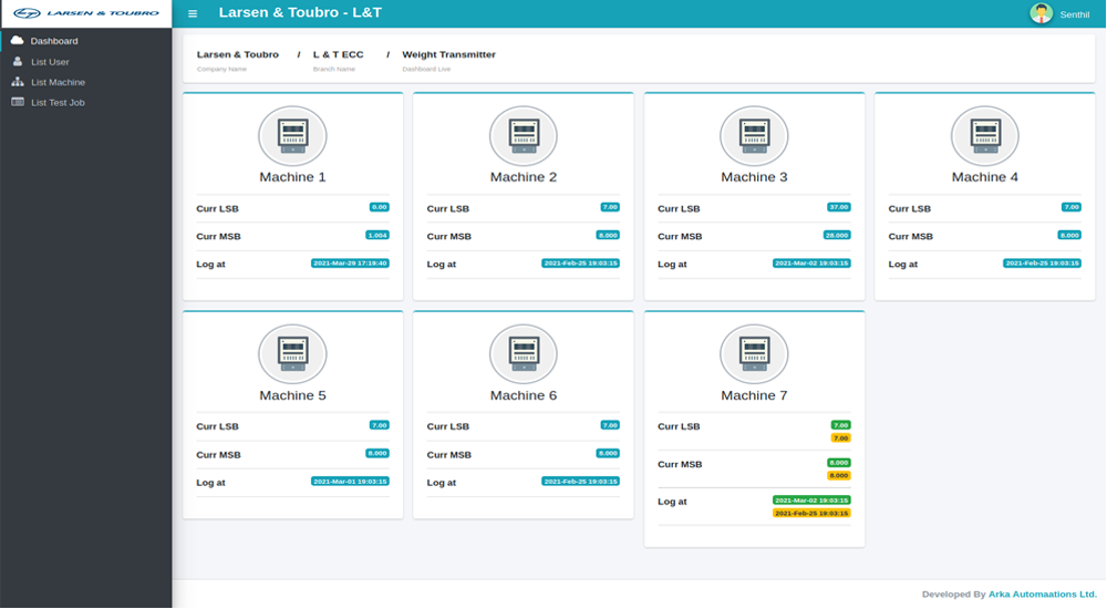 iiot2
